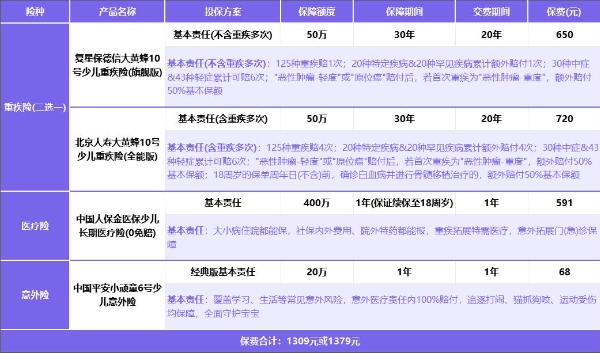 2024“六一儿童节”特辑：给小朋友买保险怎么选？最全攻略在这里！