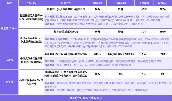 2024“六一儿童节”特辑：给小朋友买保险怎么选？最全攻略在这里！