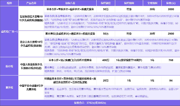 2024“六一儿童节”特辑：给小朋友买保险怎么选？最全攻略在这里！