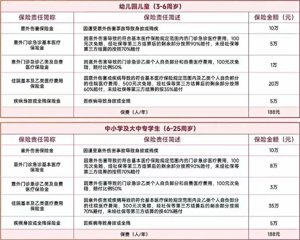 太平守护星2024版学平险怎么样？乙类医疗、白血病都能报销！