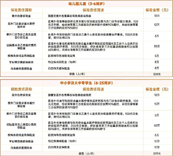 太平守护星2024版学平险怎么样？乙类医疗、白血病都能报销！