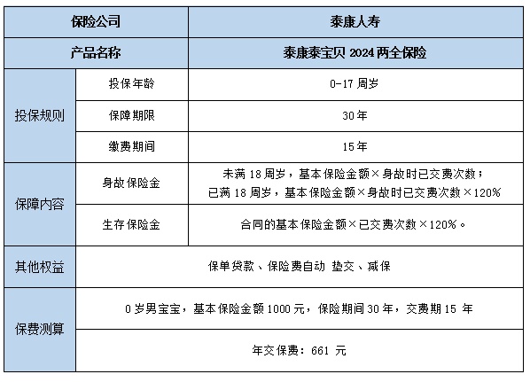 小孩两全保险怎么理赔，小孩两全保险怎么报销