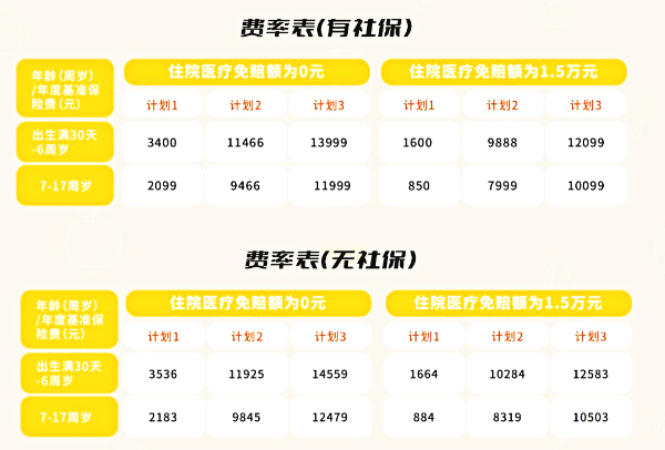 中国人寿菁英宝贝青少年高端医疗险怎么样？保费仅千元起！附价格表