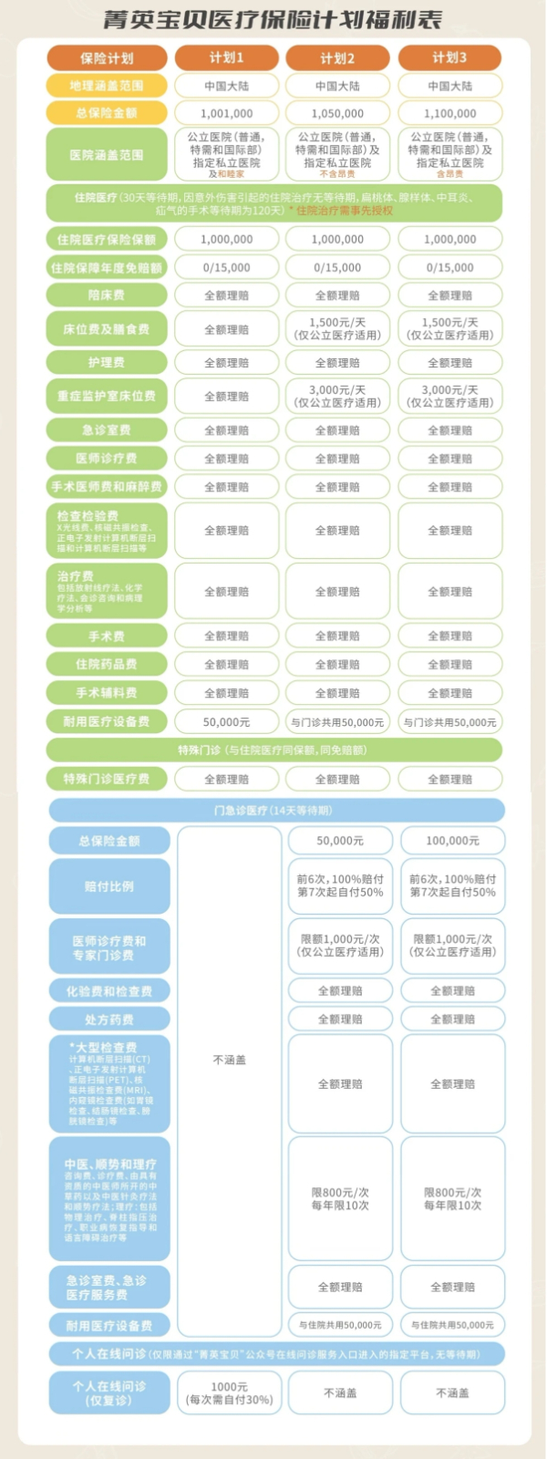 中国人寿菁英宝贝青少年高端医疗险怎么样？保费仅千元起！附价格表