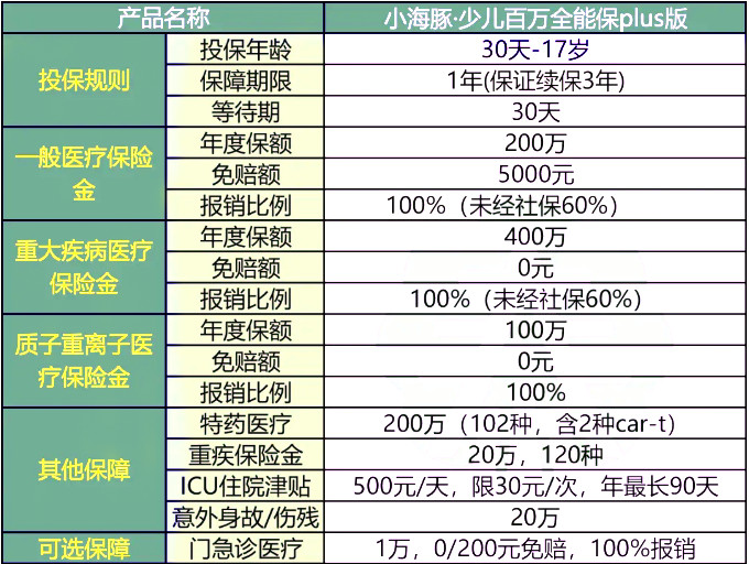 孩子体质弱经常感冒发烧怎么办？该买什么保险看病报销比较好？