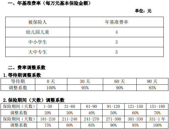 少儿寿险豁免保险费定期寿险怎么理赔，少儿寿险豁免保单怎么查？