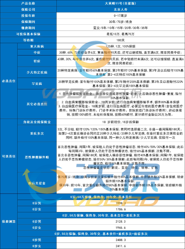 2024孩子的第一份重疾险应该怎么买？买定期还是买终身？