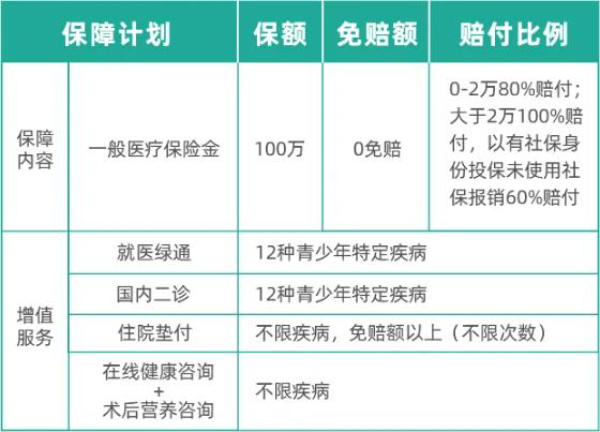 华泰华小主4号青少年0免赔百万医疗险保什么？多少钱？值得买吗？