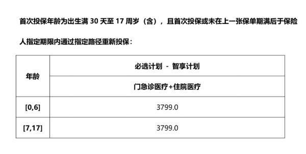 众安尊享宝贝（智享版）少儿高端医疗险：门急诊0免赔+直付服务