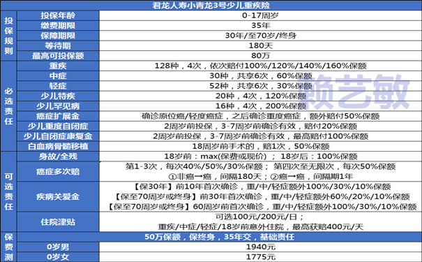 爱的屏障：人人抢着为孩子定制的少儿重疾保障计划