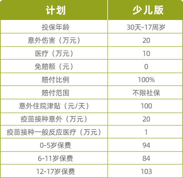 少儿意外险哪个保险公司最好？2025年少儿意外险性价比排行榜来了！