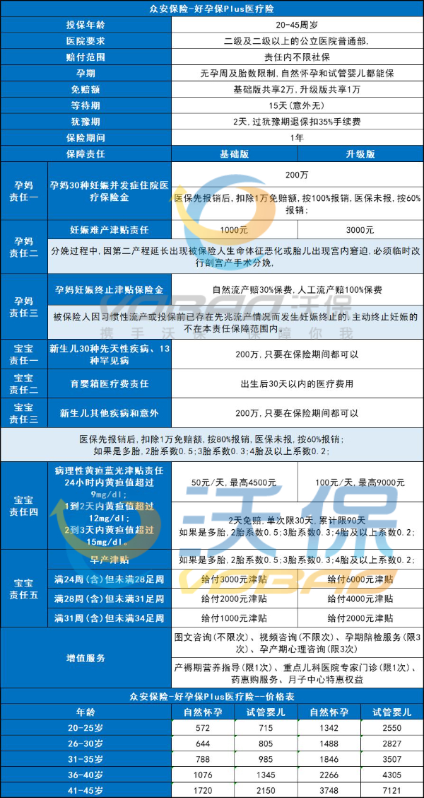 怕孩子早产买什么保险？2025年未出生的宝宝怎么买保险划算？