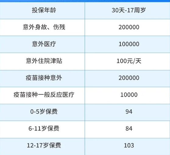 少儿意外险推荐哪几款?2024少儿意外险险种介绍及价格