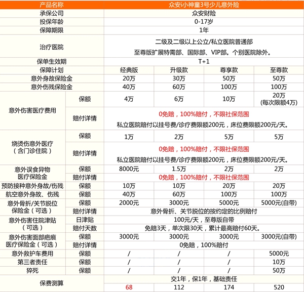 少儿意外险推荐哪几款?2024少儿意外险险种介绍及价格