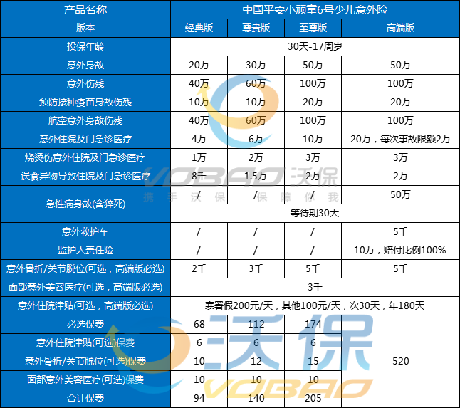 少儿意外险推荐哪几款?2024少儿意外险险种介绍及价格