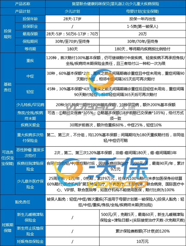 怕孩子早产买什么保险？2025年未出生的宝宝怎么买保险划算？