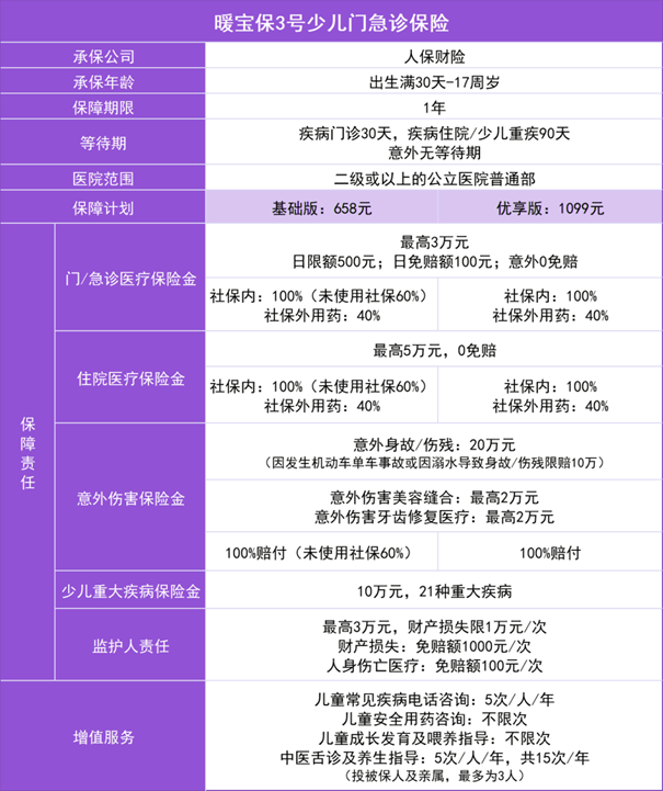 小孩医疗险一年多少钱?2024小孩医疗险哪家好?附费率