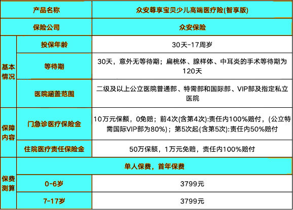 小孩医疗险一年多少钱?2024小孩医疗险哪家好?附费率