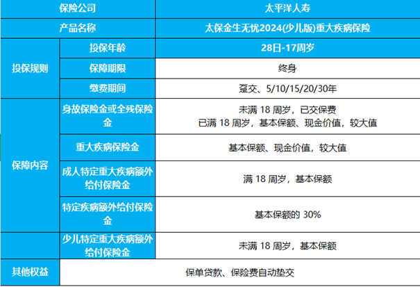 太平洋金生无忧2024少儿版重疾险怎么样?一年多少钱?条款+保费