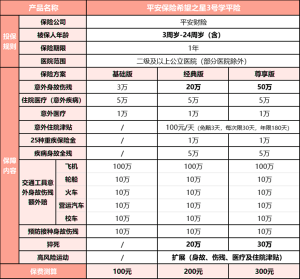 平安希望之星3号在哪个平台买?和希望之星2号对比有什么区别