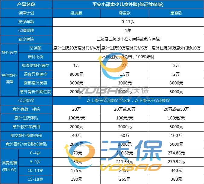 平安小顽童少儿意外险(保证续保版)在哪投保?多少钱?优点介绍