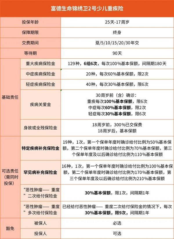 富德生命锦绣卫2号少儿重疾险怎么样？给孩子买50万保额多少钱？