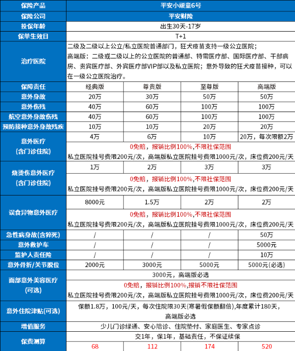 少儿意外险哪个保险公司最好？2025年少儿意外险性价比排行榜来了！