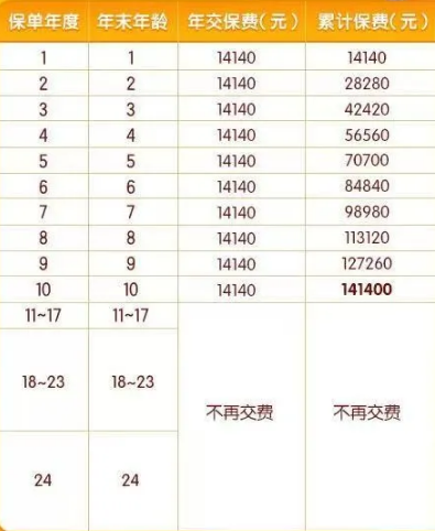 小孩教育基金保险一年多少钱?2025年教育金保险产品有哪些?多少钱?