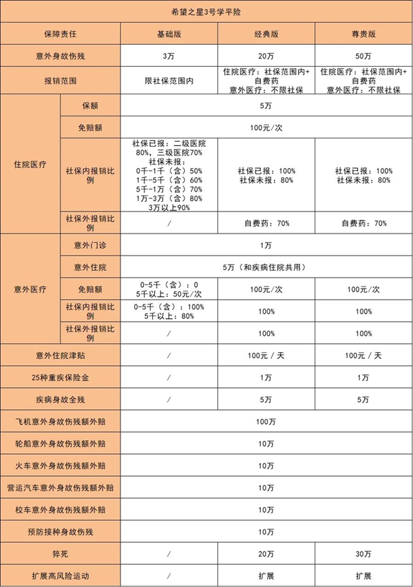 少儿意外险哪个保险公司最好？2025年少儿意外险性价比排行榜来了！