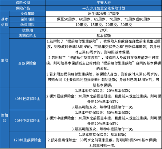 平安少儿重疾险哪个性价比高?2025平安少儿重疾险种介绍及价格表