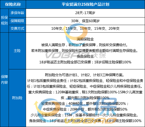 平安少儿重疾险哪个性价比高?2025平安少儿重疾险种介绍及价格表