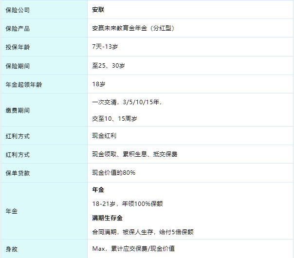 孩子教育基金保险哪种好?2025教育金保险排名+热门教育金保险推