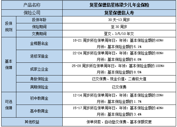 孩子教育基金保险哪种好?2025教育金保险排名+热门教育金保险推