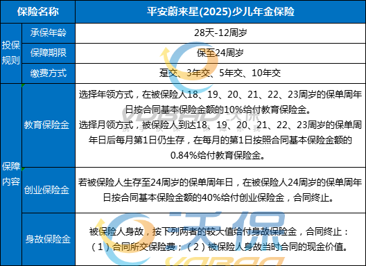 孩子教育基金保险哪种好?2025教育金保险排名+热门教育金保险推