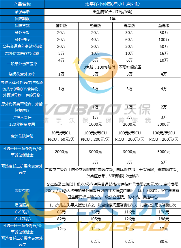 少儿意外险哪个保险公司最好？2025年少儿意外险性价比排行榜来了！
