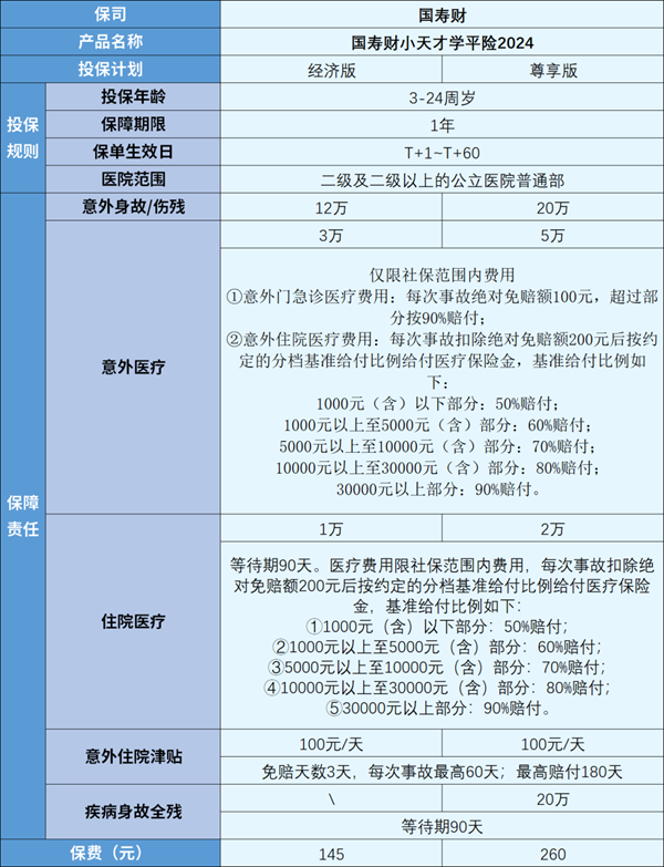 南京学校意外保险多少钱?2025年南京学校意外保险险种及价格表