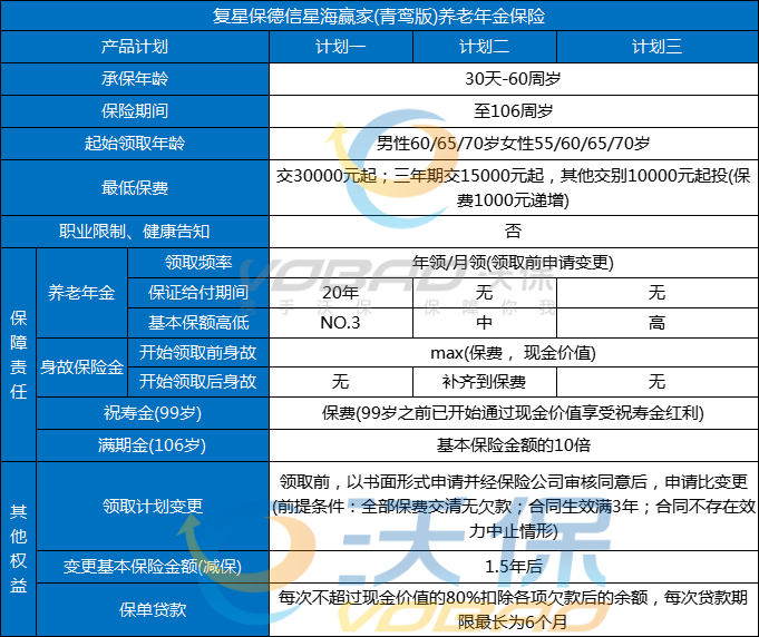 2025哪款养老保险性价比高？2025年哪款养老金年金最好？