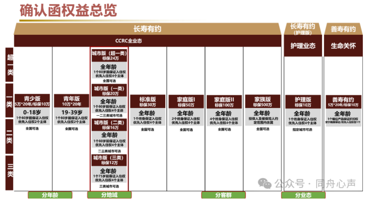 泰康养老条件2025最新门槛：泰康养老社区要交多少保费才能入住