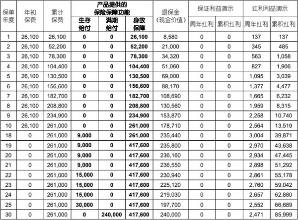 国寿锦绣前程少儿两全保险(分红型)(2025版)怎么样？能给孩子攒多少钱