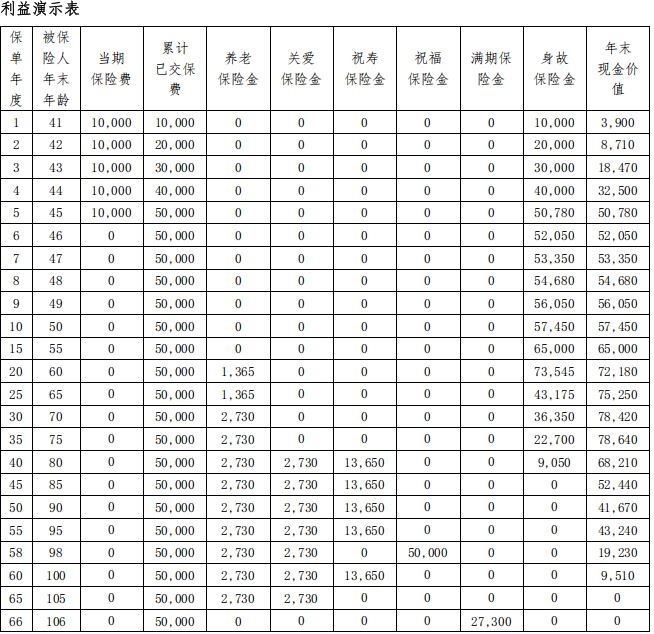 海保人寿福多多3号养老年金保险解读，附养老钱收益一览表