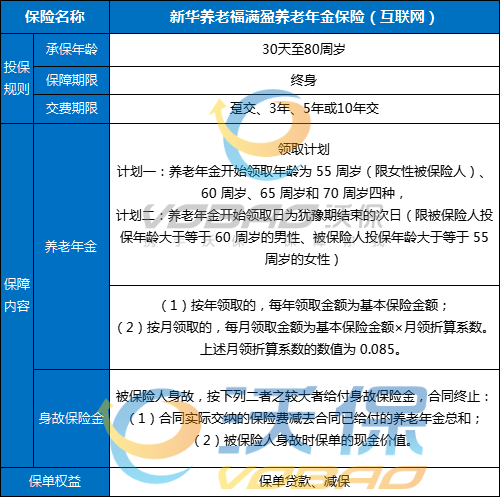 新华养老福满盈养老年金保险(互联网)怎么样?3年交收益如何