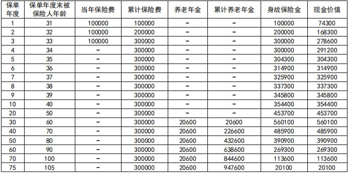 新华养老福满盈养老年金保险(互联网)怎么样?3年交收益如何