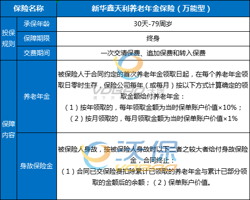 新华鑫天利养老年金保险(万能型)值得买吗?结算利率+条款+案例