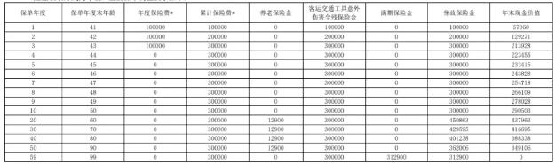 上海人寿养乐嘟(武康版)养老年金保险介绍，附养老钱收益一览表