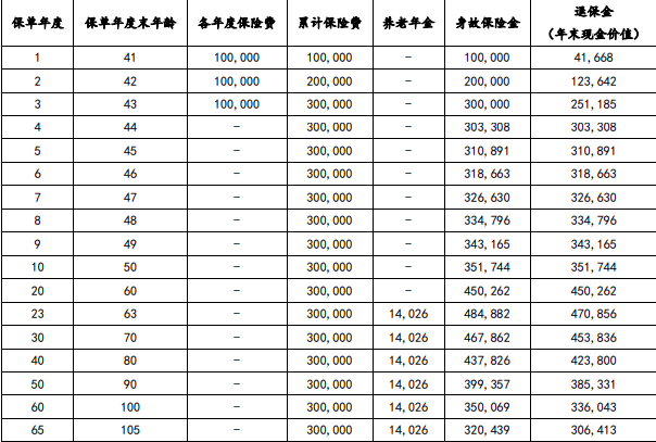 小康岁悦久久养老年金保险怎么样?能领多少钱?条款+案例