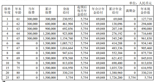 中老年年金险，中荷丰颐捷享养老年金保险怎么样？值得买吗？