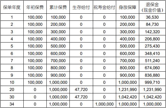 国寿鑫越稳赢养老年金保险怎么样？退休能拿到多少养老金？