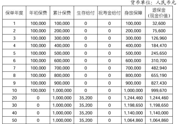 国寿鑫越稳赢养老年金保险怎么样?收益好吗?现金价值+案例