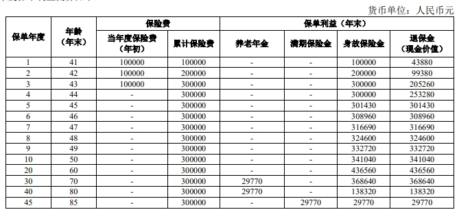人保寿险稳赢人生养老年金保险收益怎么样？值得买吗？案例测算