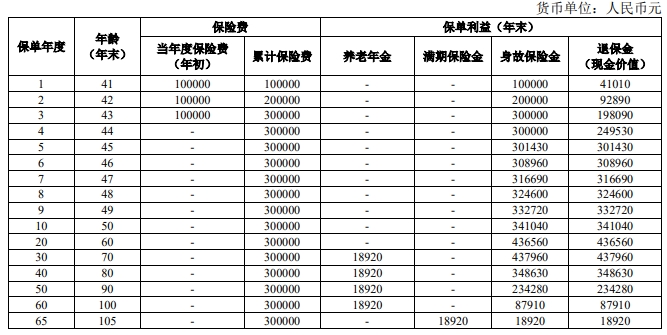 人保寿险稳赢人生养老年金保险收益怎么样？值得买吗？案例测算